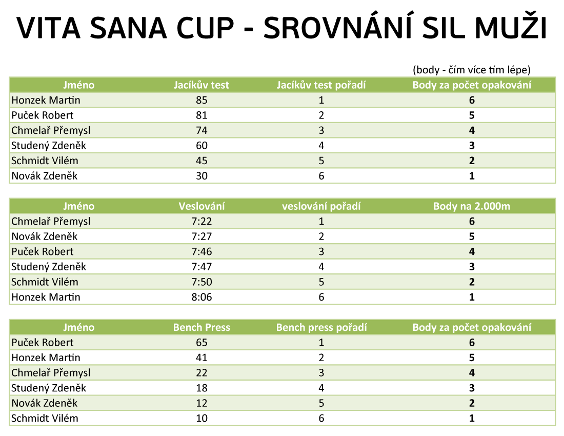 tabulka-cup-2016(1)